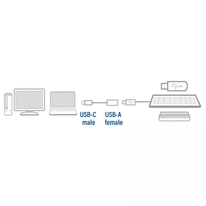 ACT USB 3.0 cable OTG USB-C male to USB-A female 0.2m 5 Gbit/s