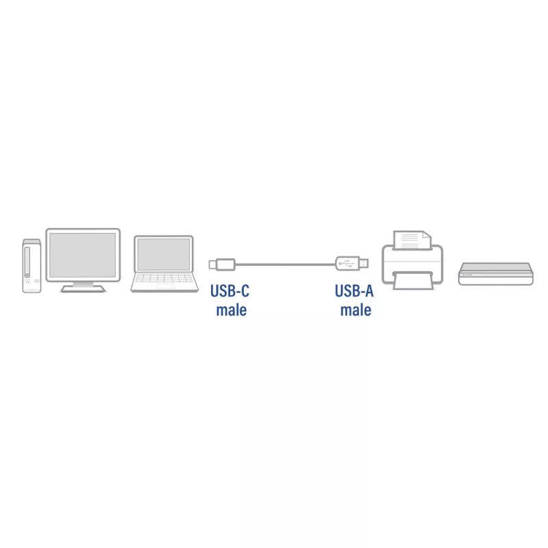 ACT USB 2.0 cable USB-A to USB-C 1 meter AC7350