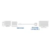 ACT 2 meters HDMI to DVI-D adapter cable, HDMI A male - DVI-D single link male 18+1