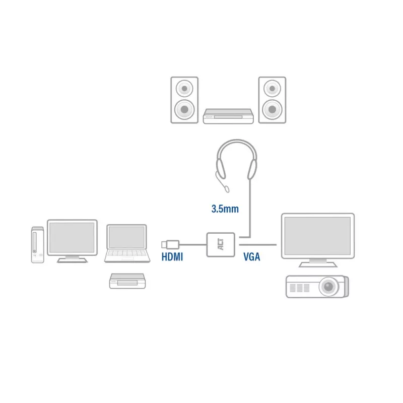 ACT 0.15 meters, HDMI-A male to VGA female adapter, with audio
