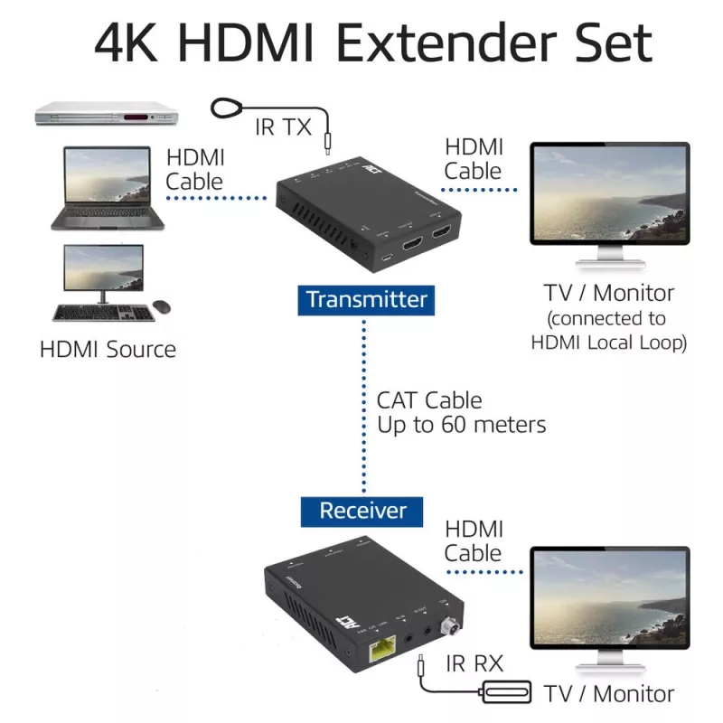 AV transmitter & receiver ACT 4K HDMI 2.0 extender set over CAT6 UTP with IR support 60 meters