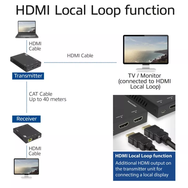 AV transmitter & receiver ACT 4K HDMI 2.0 extender set over CAT6 UTP with IR support 60 meters