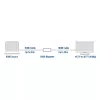 AV repeater ACT AC7820 HDMI repeater up to 40 meter 4K support