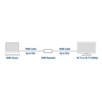AV repeater ACT AC7820 HDMI repeater up to 40 meter 4K support
