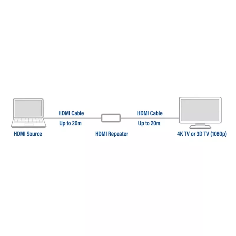 AV repeater ACT AC7820 HDMI repeater up to 40 meter 4K support