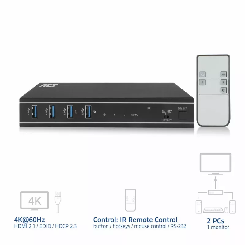 ACT 2-Port HDMI 4K@60Hz KVM switch, USB 3.2 Gen1 (USB 3.0)