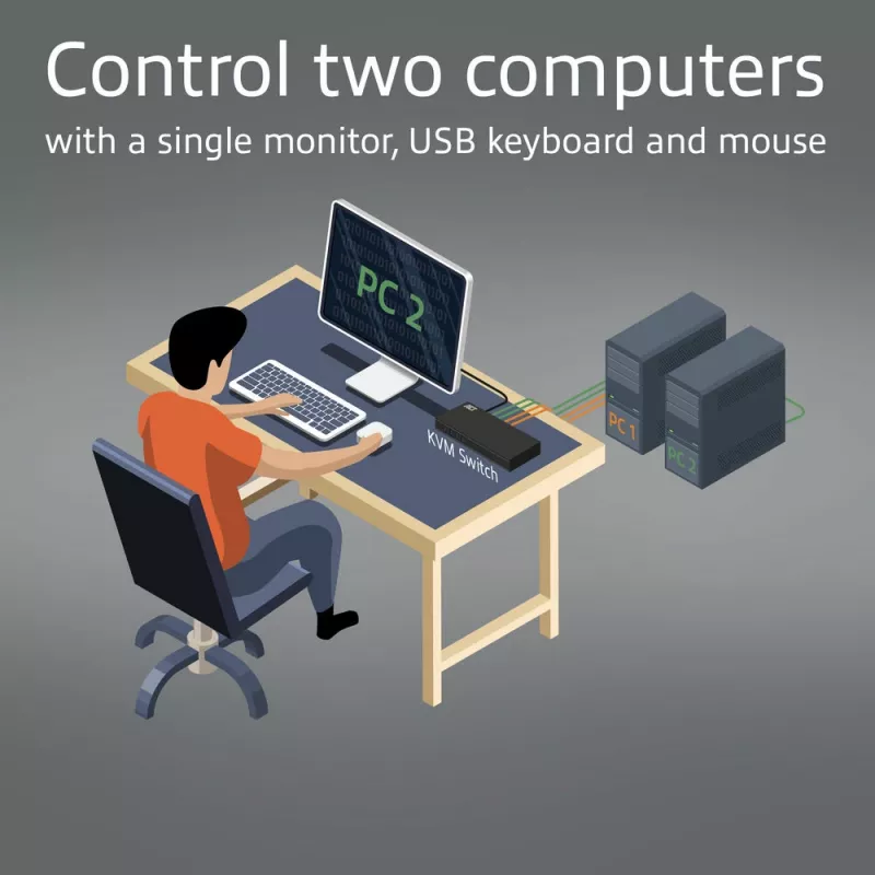 ACT 2-Port HDMI 4K@60Hz KVM switch, USB 3.2 Gen1 (USB 3.0)