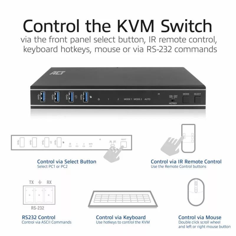 ACT 2-Port HDMI 4K@60Hz KVM switch, USB 3.2 Gen1 (USB 3.0)