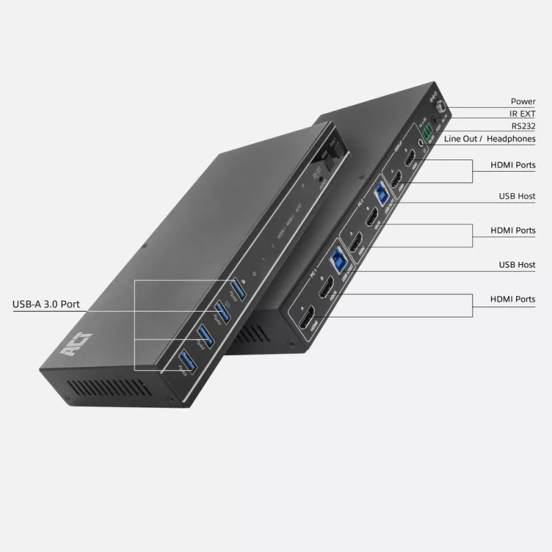 ACT 2-Port Dual HDMI 4K@60Hz KVM switch, USB 3.2 Gen1 (USB 3.0)