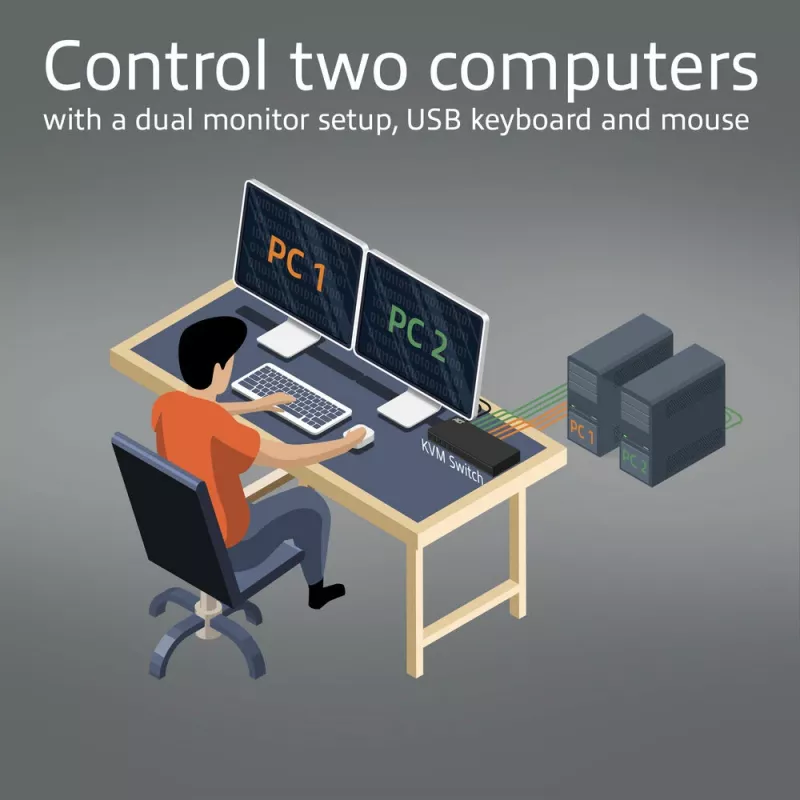 ACT 2-Port Dual HDMI 4K@60Hz KVM switch, USB 3.2 Gen1 (USB 3.0)