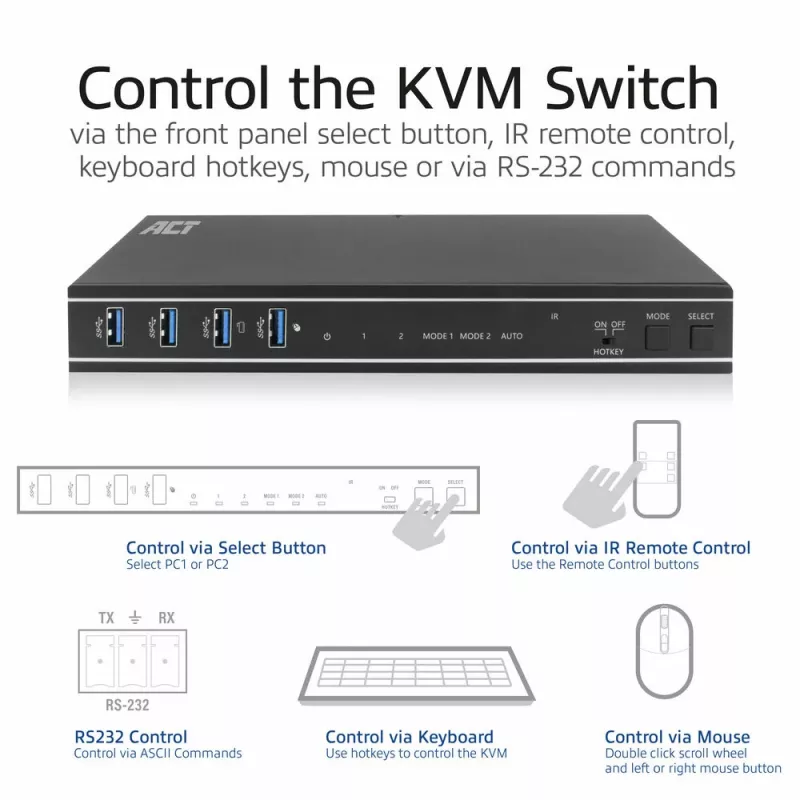 ACT 2-Port Dual HDMI 4K@60Hz KVM switch, USB 3.2 Gen1 (USB 3.0)