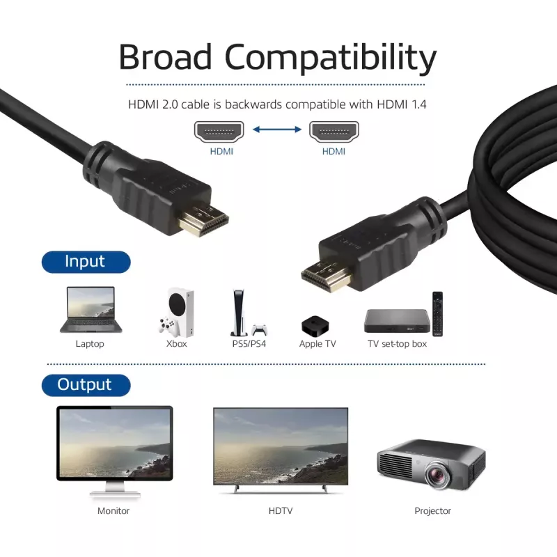 ACT 0.5 meters High Speed cable v2.0 HDMI-A male - HDMI-A male (AWG30)