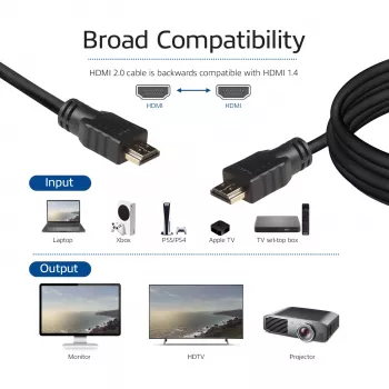 ACT 7 meters High Speed cable v2.0 HDMI-A male - HDMI-A male (AWG28)