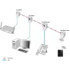PowerLine network adapter ALLNET ALL1682511V2