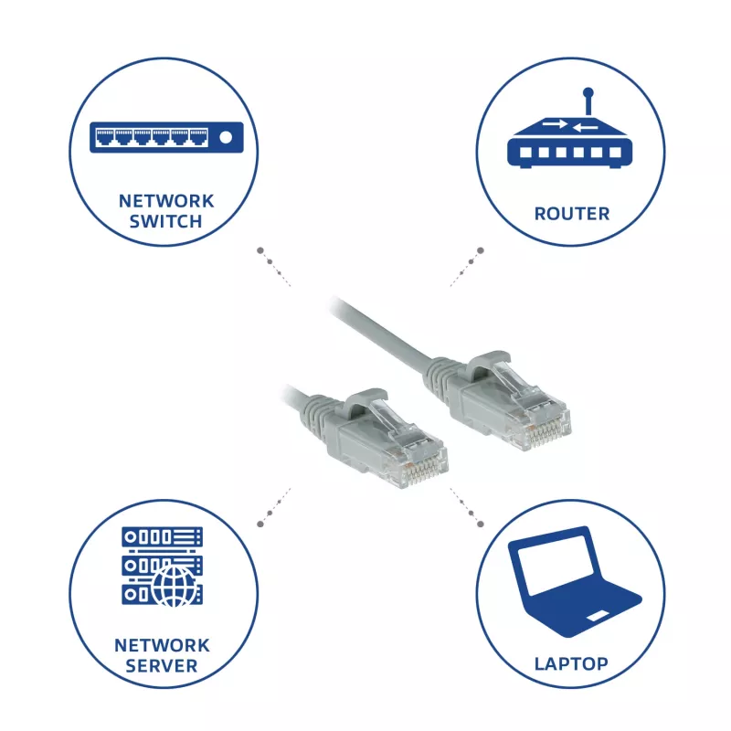 ACT Grey 0.5 meter LSZH U/UTP CAT6 datacenter slimline patch cable snagless with RJ45 connectors
