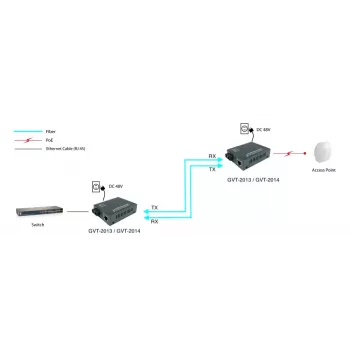 LevelOne RJ45 to SC Gigabit Media Converter, PoE PSE, Single-Mode Fiber, 20km