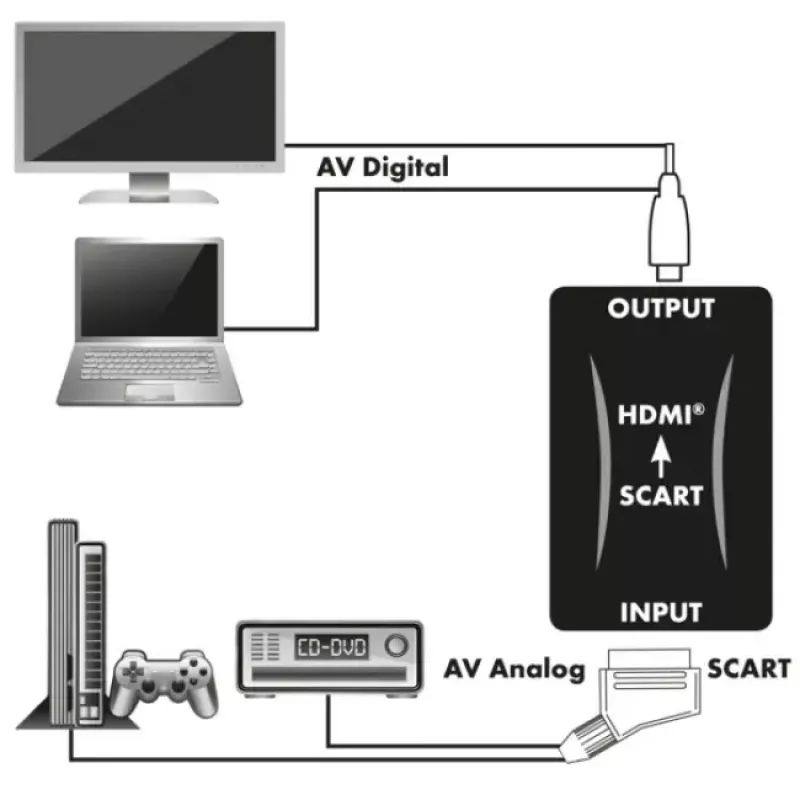 Schwaiger HDMSCA01 533 video signal converter 1920 x 1080 pixels