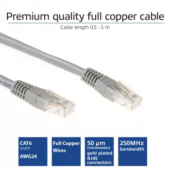 ACT Grey 20 meter U/UTP CAT6 patch cable with RJ45 connectors