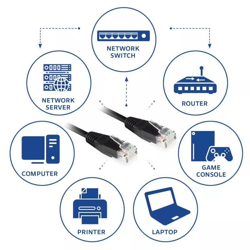 ACT Black 7 meter U/UTP CAT6 patch cable with RJ45 connectors