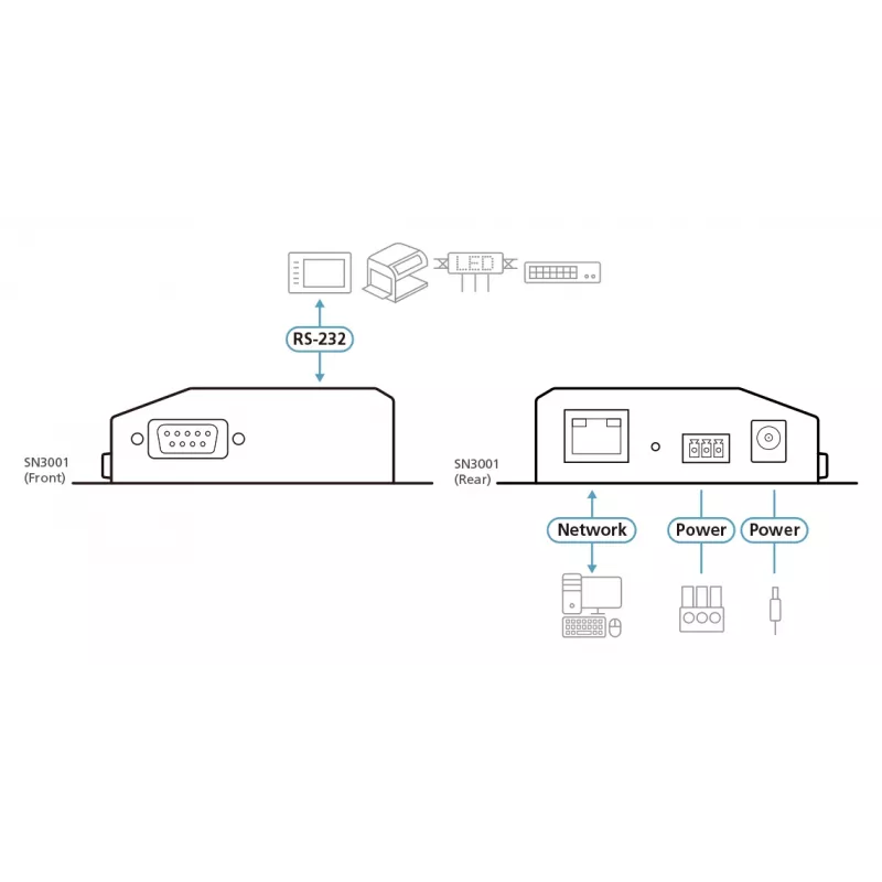 ATEN 1-Port RS-232 Secure Device Server with 10/100Base-T(X)