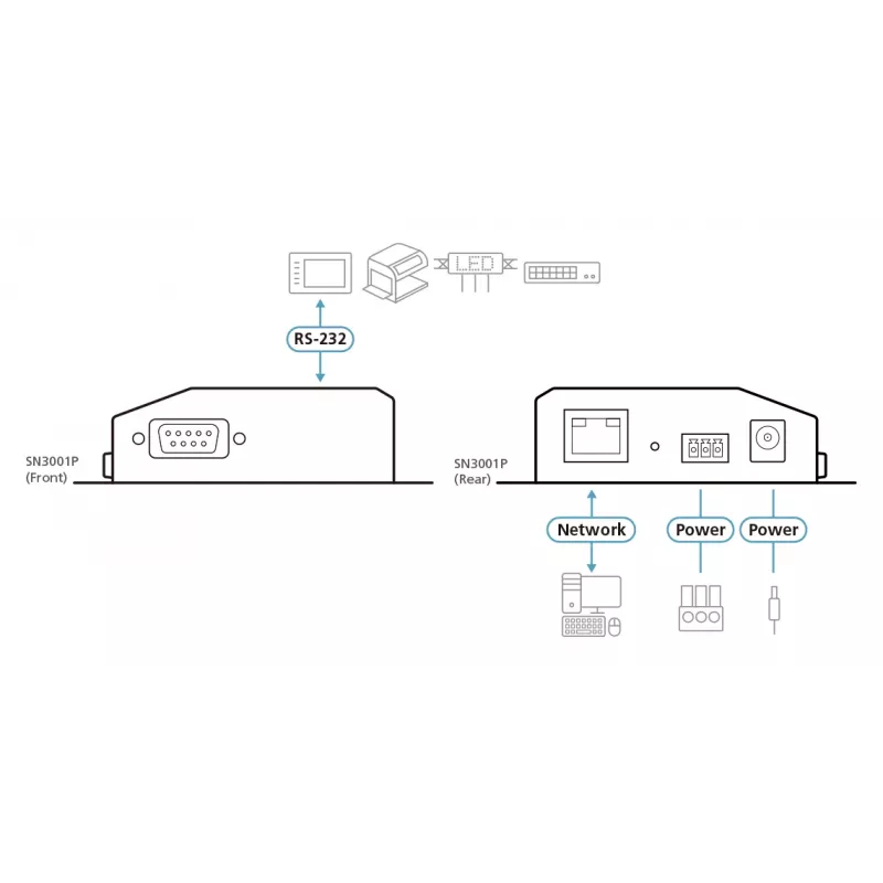 ATEN 1-Port RS-232 Secure Device Server with PoE, 10/100Base-T(X), 210 g