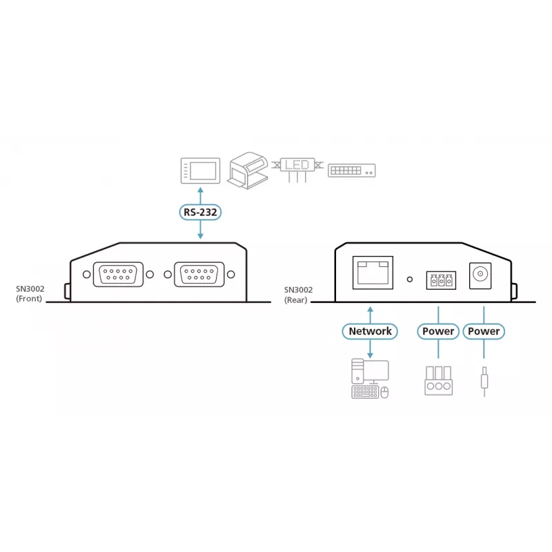 Device Server ATEN 2-Port RS-232 SN3002-AX-G
