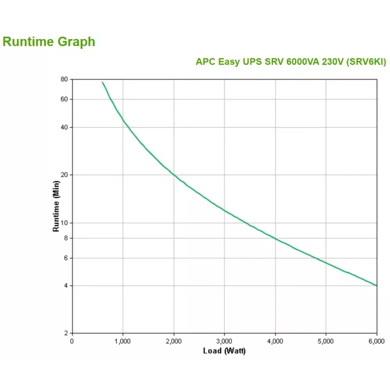 APC SRV6KI uninterruptible power supply (UPS) Double-conversion (Online) 6 kVA 6000 W