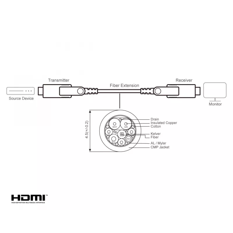 HDMI Cable ATEN VE7834A 60m Type-A Type-D 18 Gbit/s Black