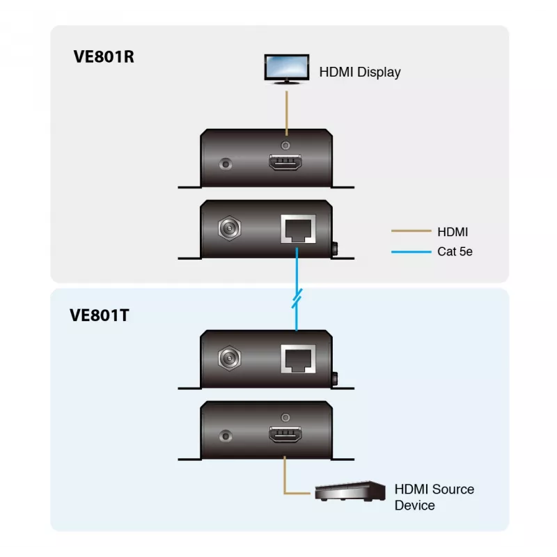 ATEN HDMI Receiver only over 1 CAT5e/6 Cable (70m) ,4K / HDBaseT-Lite (Class B)