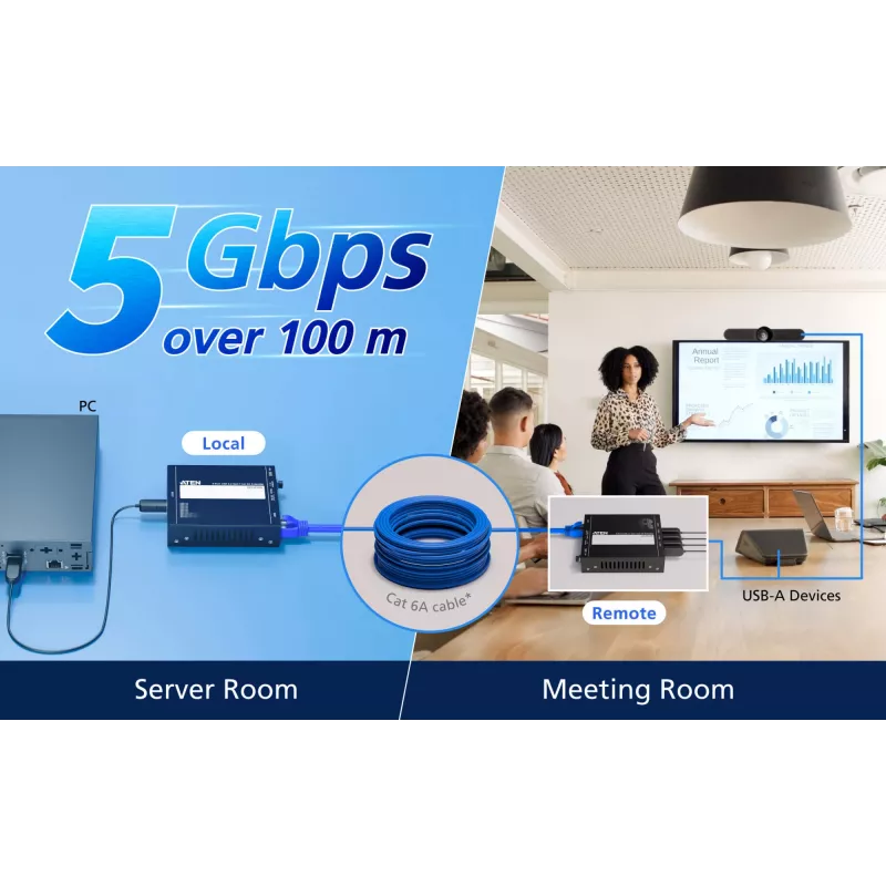 ATEN UCE33100 network extender Network transmitter & receiver Black