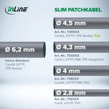 InLine Slim round Patch Cable U/FTP Cat.6A black 3m