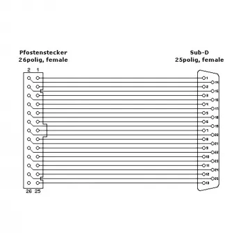 InLine Parallel Slot Bracket with 25 Pin Sub-D female / 26 Pin female 0.5m