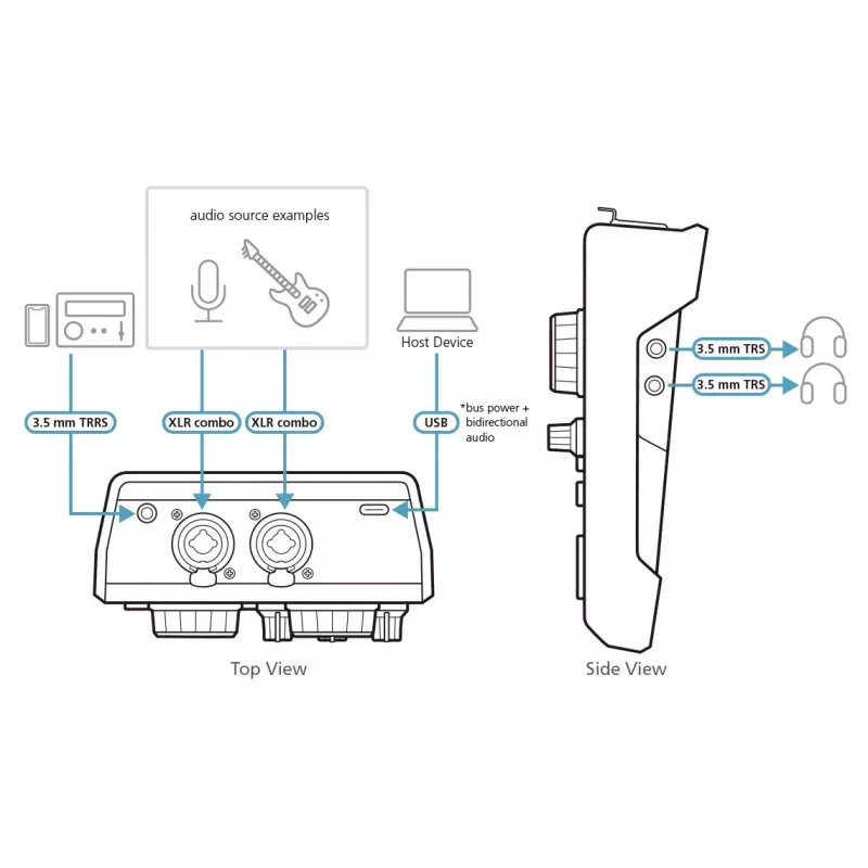 Audio Mixer ATEN MicLIVE 6-CH 6 Channels 24 bit 96 kHz