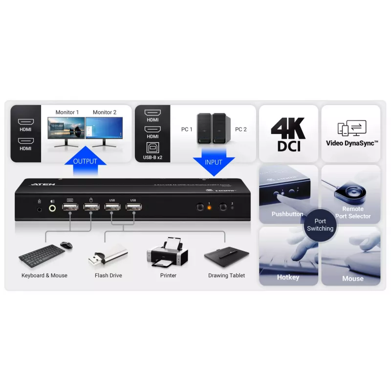 ATEN 2-Port USB 4K HDMI Dual-Display KVMP Switch (Cables included)