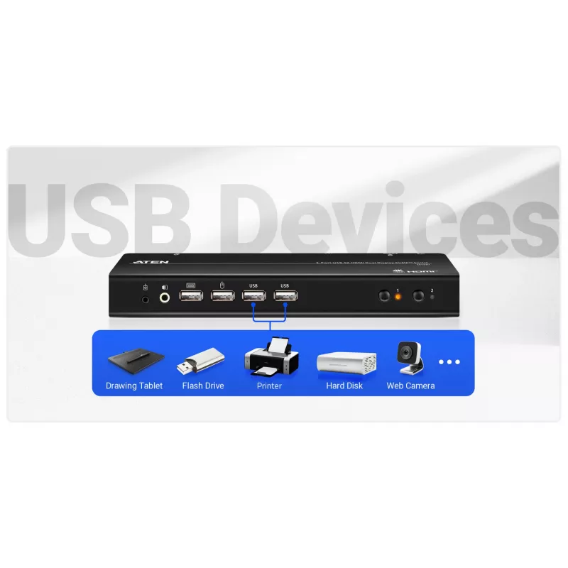 ATEN 2-Port USB 4K HDMI Dual-Display KVMP Switch (Cables included)