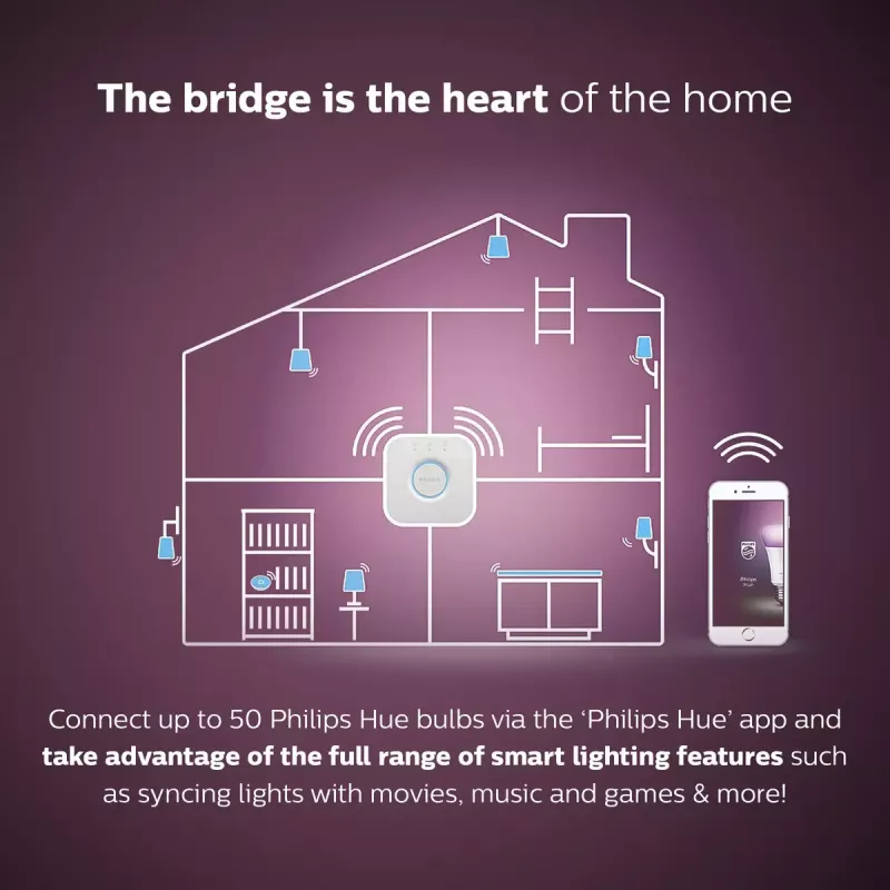 Smart LED starter kit Philips Hue White and Colour Ambience — 2× E27 11W bulbs, Bluetooth/Zigbee