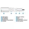 Coaxial Cable Schwaiger KVC250 052 F-type 5 m White