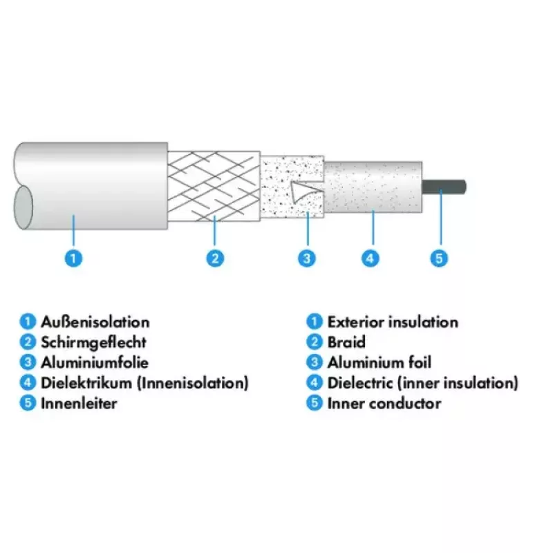 Coaxial Cable Schwaiger KVC250 052 F-type 5 m White