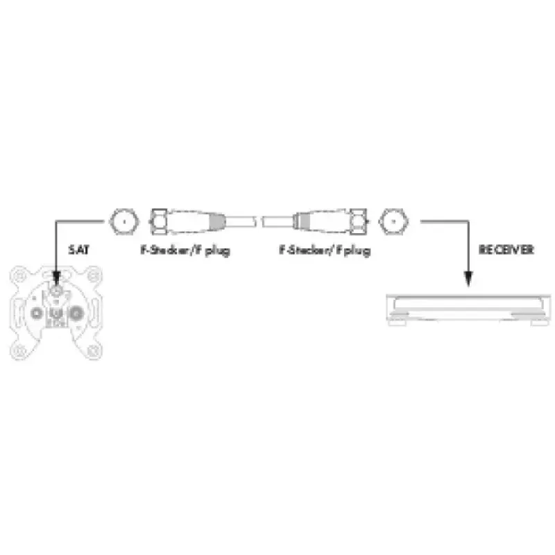 Coaxial Cable Schwaiger KVC250 052 F-type 5 m White