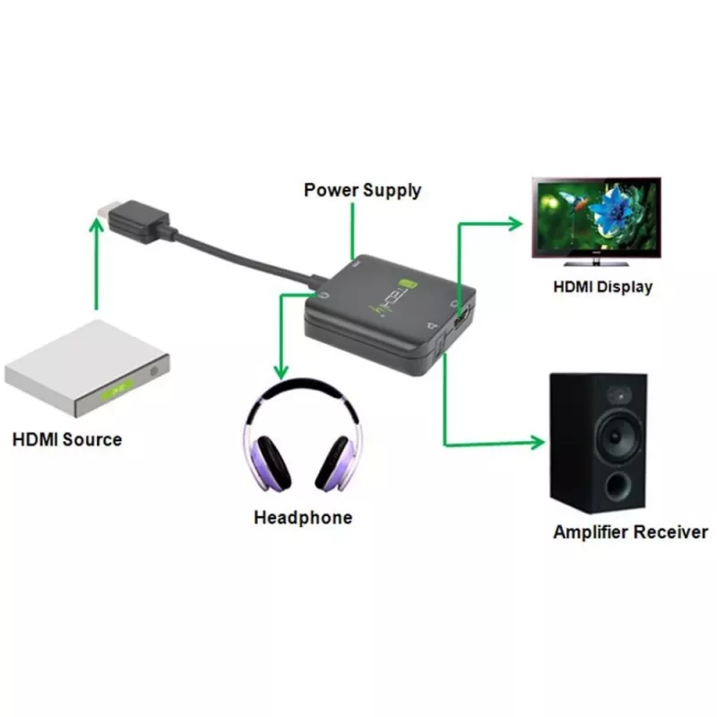 Techly Extractor HDMI Audio Stereo/Audio 5.1 Channel 4K 3D IDATA HDMI-VGA8
