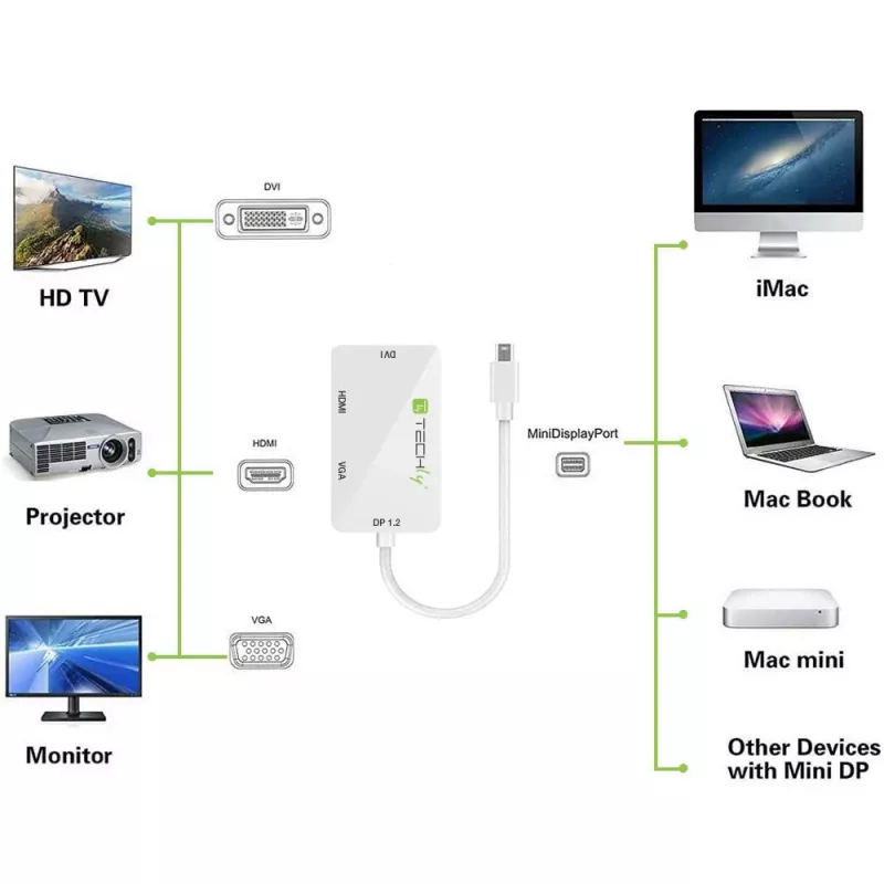 Techly Adapter 3 in 1 Mini DisplayPort (Thunderbolt) to HDMI / DVI / VGA IADAP MDP-COMBOF12