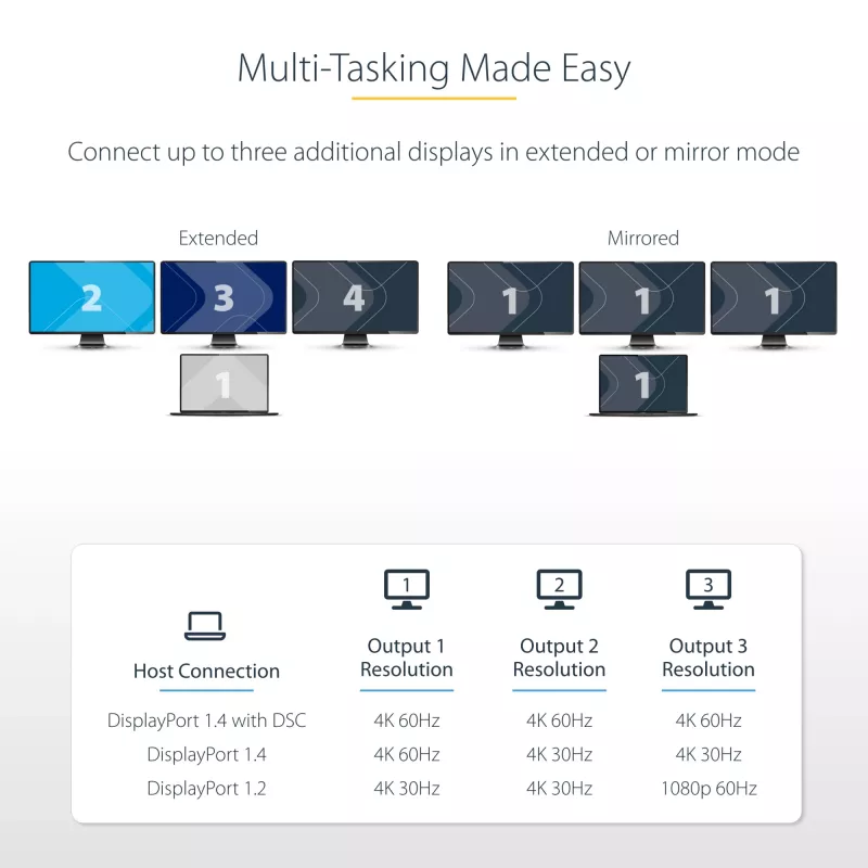 StarTech.com 3-Port USB-C Multi-Monitor Adapter, USB Type-C to 3x DisplayPort 1.4 MST Hub, Triple 4K 60Hz DP Laptop Display Extender / Splitter, HDR, Extra-Long Built-In Cable - Windows Only