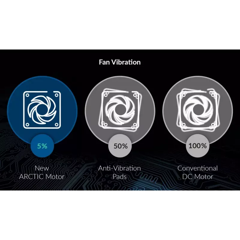 Fan Arctic P8 Slim PWM PST 80mm Low-Profile 38.23 m³/h Fluid Dynamic Bearing Black
