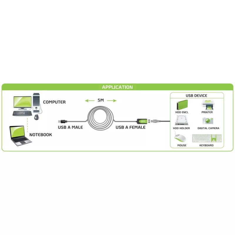Techly IUSB-REP20TY USB cable USB 2.0 5 m USB A Black