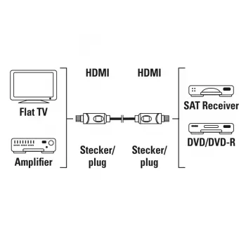 Hama 00205280 HDMI cable 10 m HDMI Type A (Standard) Black