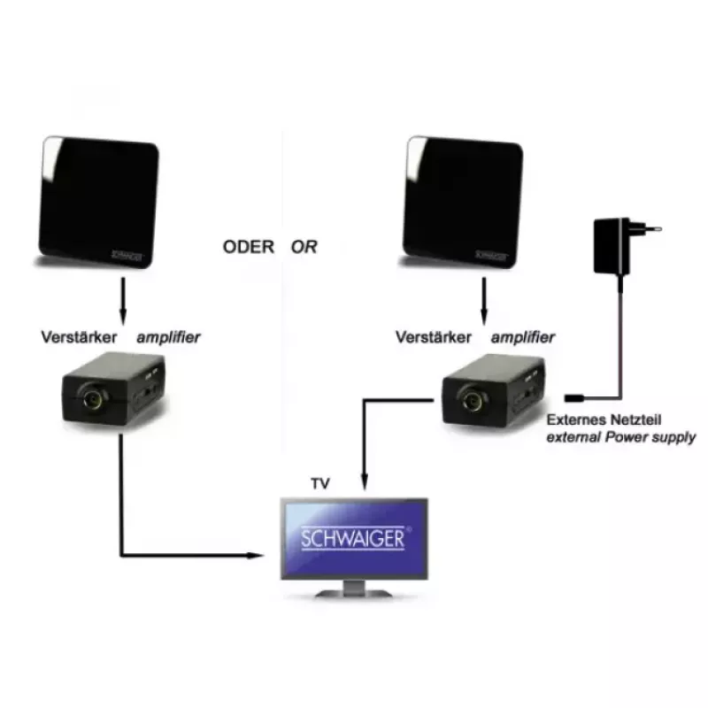 Indoor Antenna Schwaiger ZA8970 011