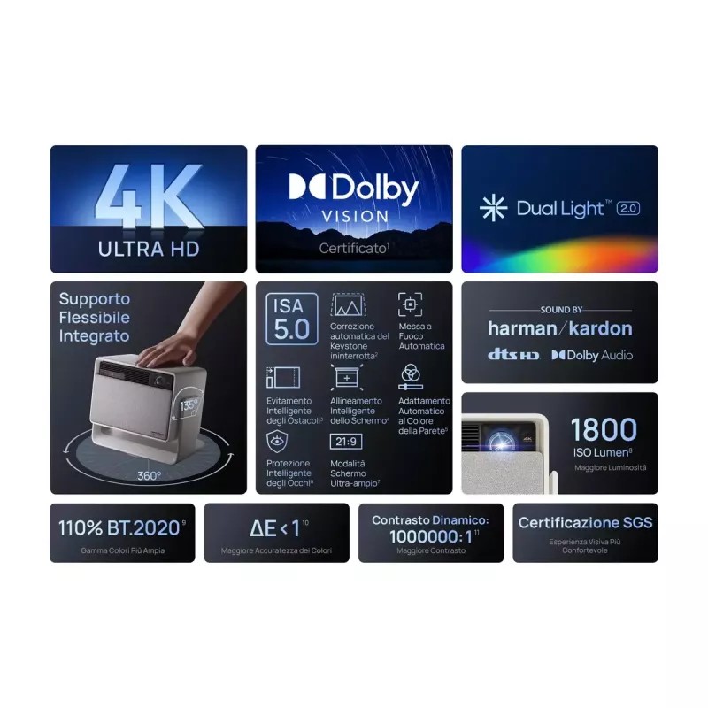 Standard throw projector XGIMI 1800 ANSI lumens LED UHD 4K 3D White
