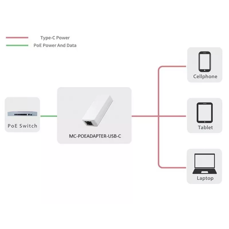 Microconnect MC-POEADAPTER-USB-C PoE adapter Fast Ethernet 5 V