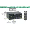 InLine KVM Desktop Switch, 2-port, Dual Monitor, DP+HDMI, 4K, USB 3.0, Audio