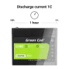 Rechargeable industrial battery Green Cell LFPGC12V10AH 12.8V 10Ah LiFePO4, 155x100x100 mm, 2 kg